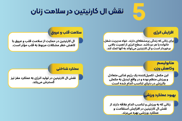 نقش ال کارنیتین در سلامت زنان