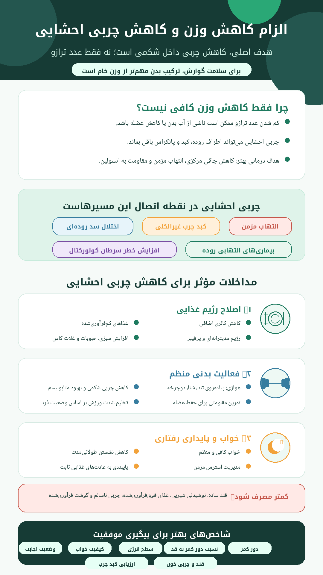 کاهش وزن برای کم کردن چربی احشایی